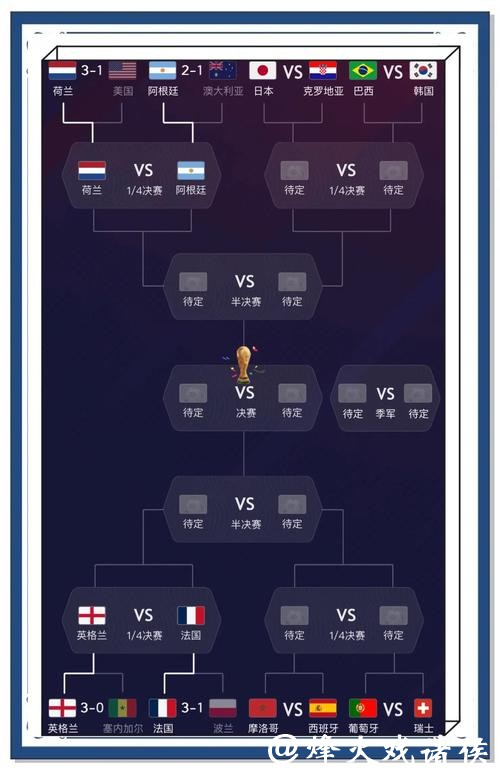 世界杯比赛预测：哪场比赛最值得关注